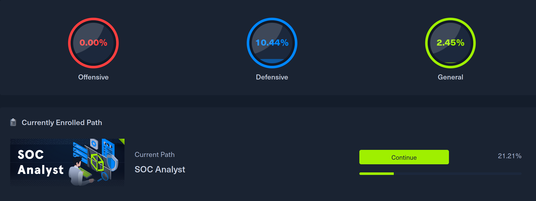 Screenshot of HTB Academy Dashboard
